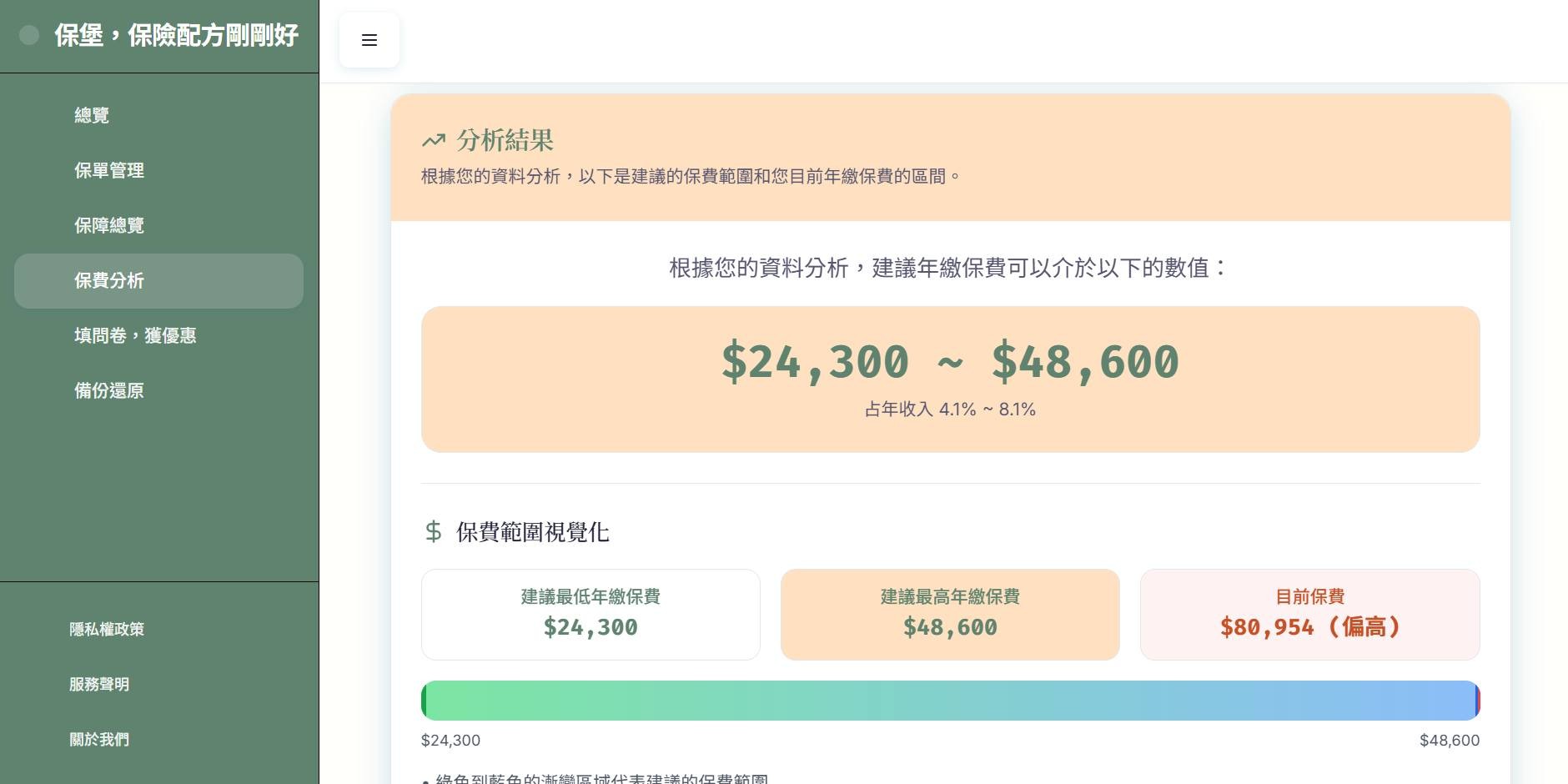 保費負擔能力分析